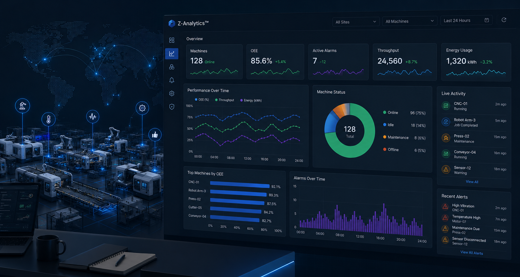Z-Analytics operations workspace